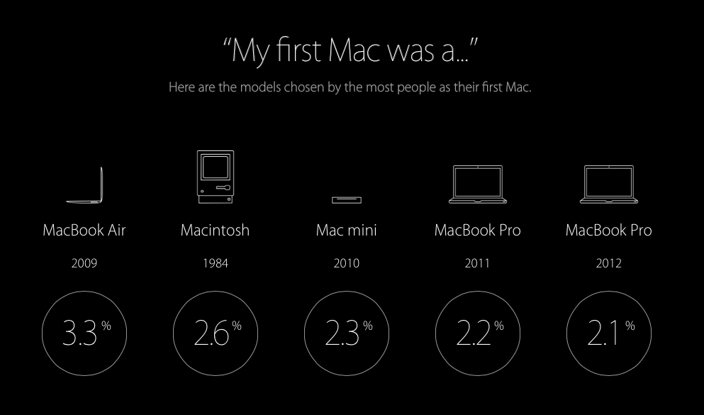 My First Mac
