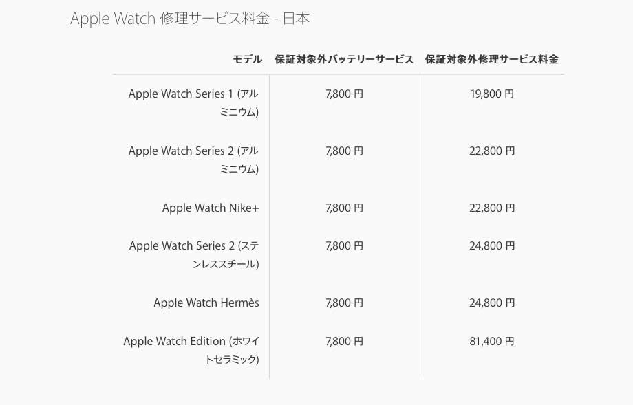 Apple Watch の修理サービス料金