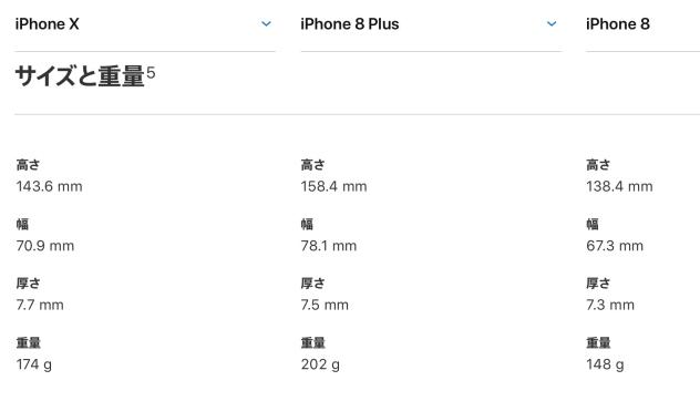 iPhone X サイズ比較