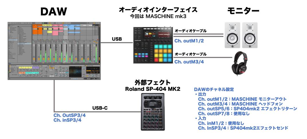 Roland SP-404mk II Tips - SP404mk2 を DAW の外部エフェクトとして使う方法（USBオーディオ接続）