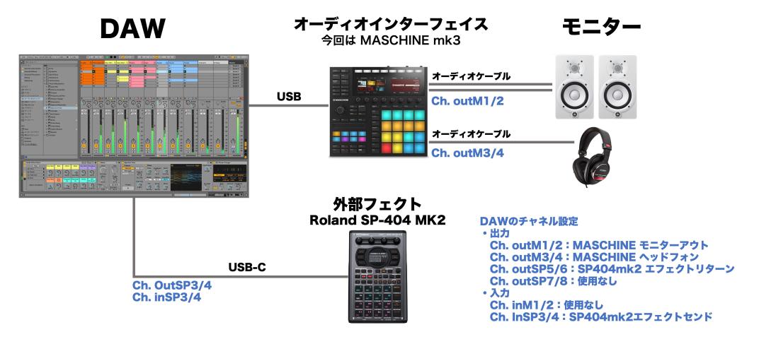 Roland SP-404MKII Tips -【保存版】SP404mk2 を DAW の外部エフェクト