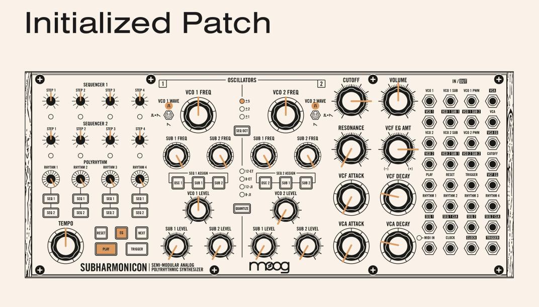 Moog subharmonicon - Patching with Intention