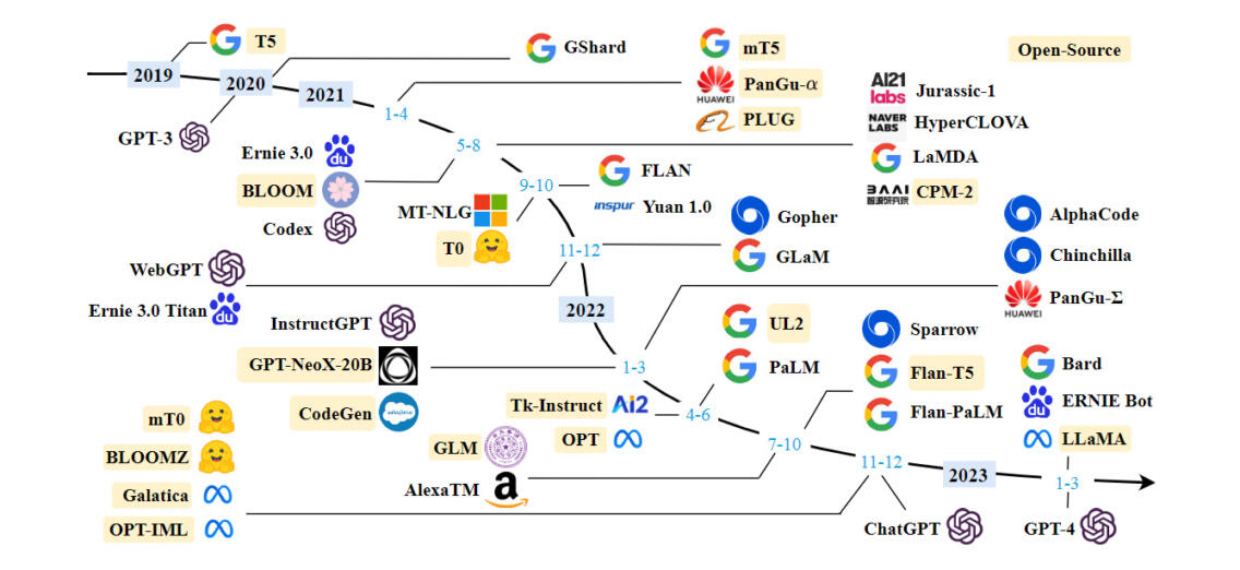 A Survey of Large Language Models