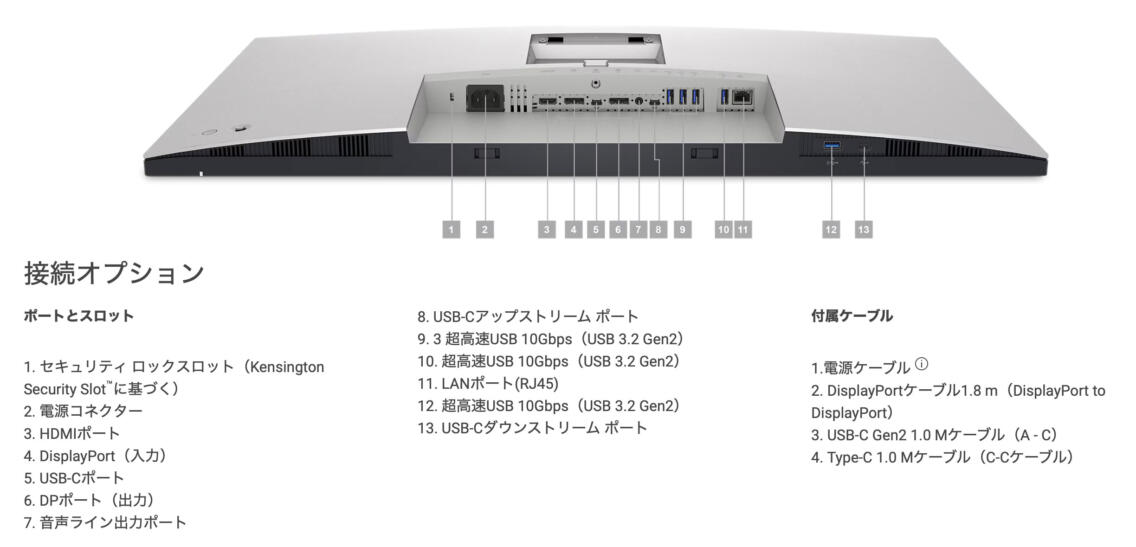 U3223QE 接続オプション