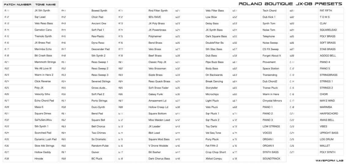 Roland-Boutique-JX08-Presets